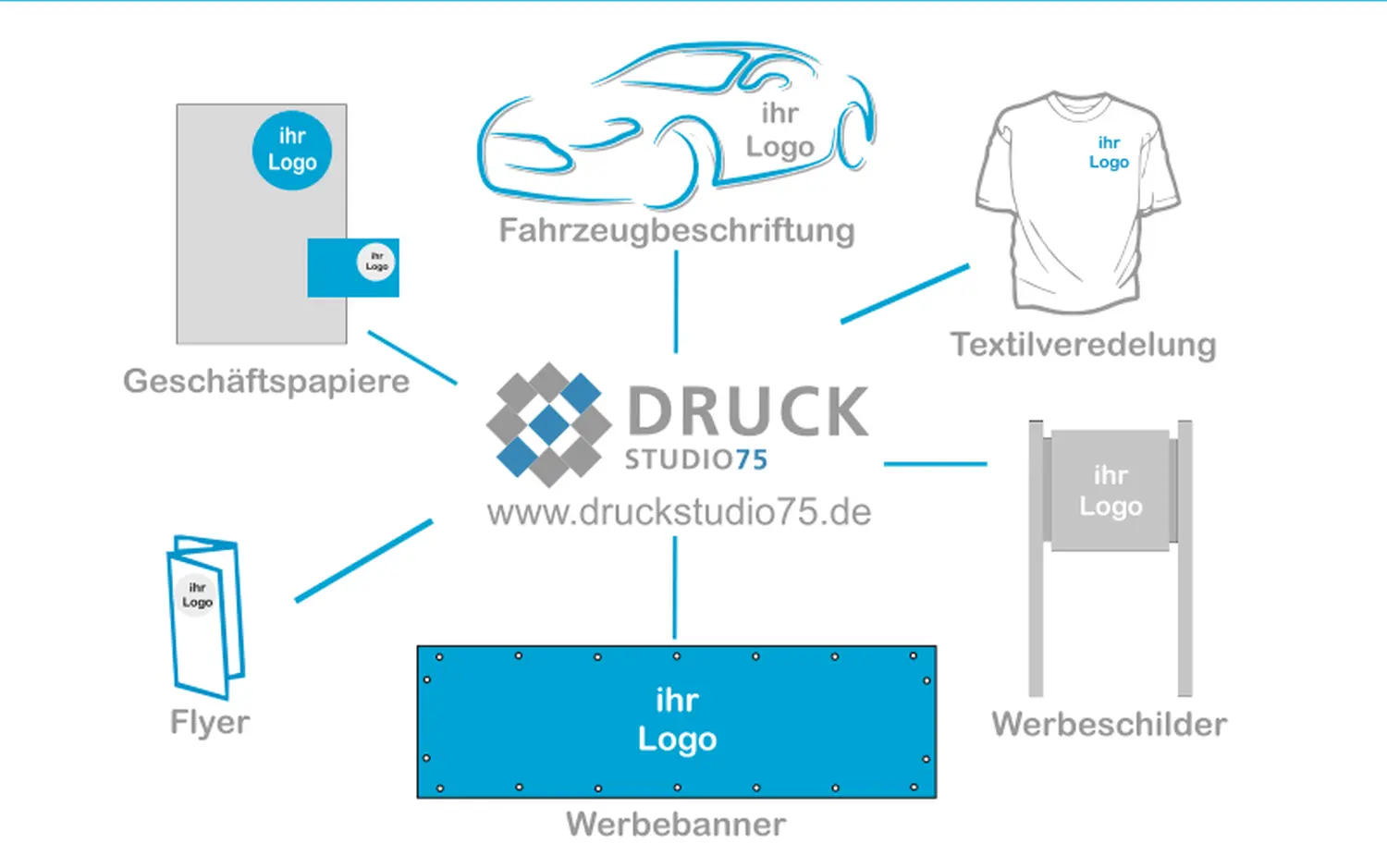 Werbemittel-Vertrieb durch Blue Parts GmbH